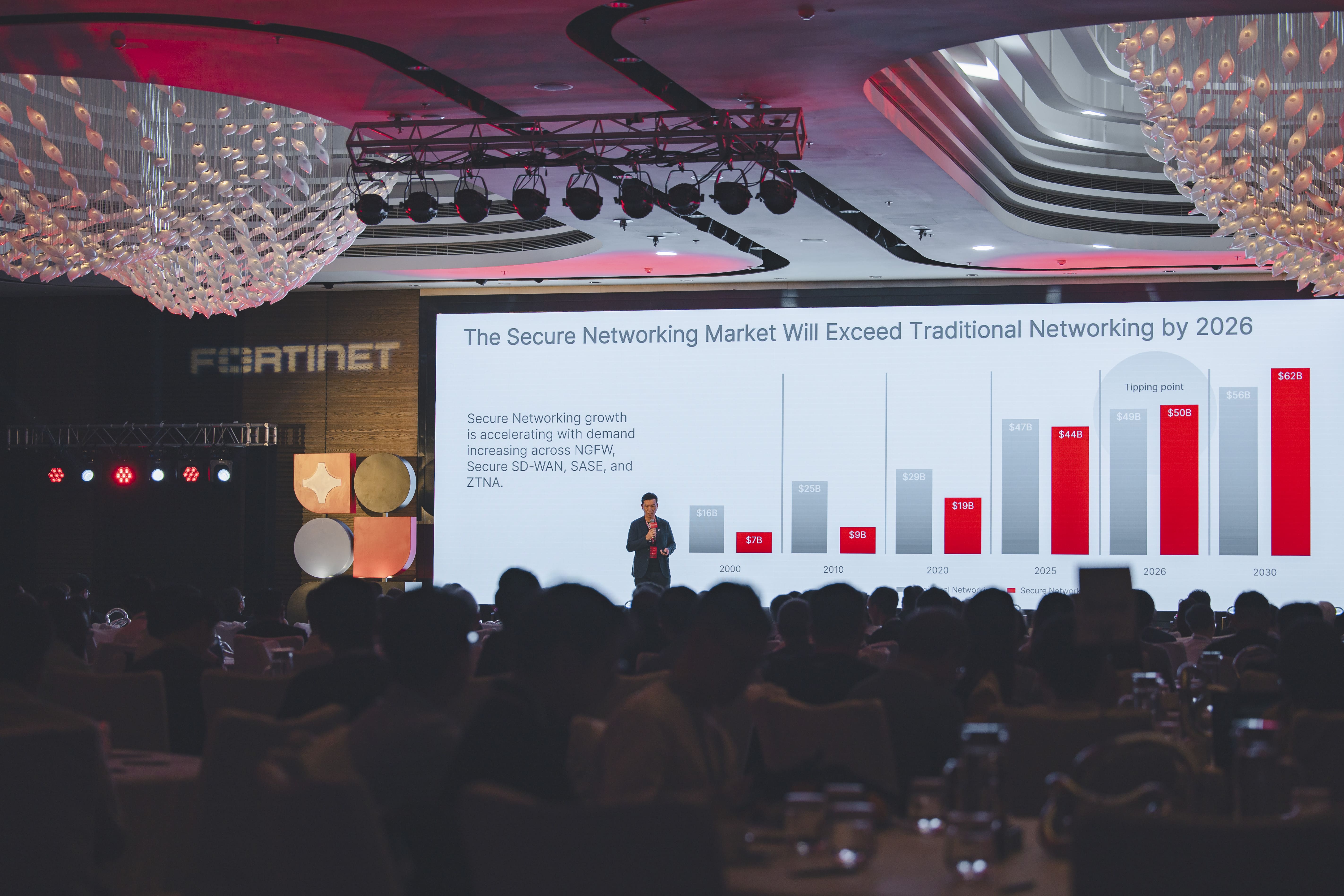 FORTINET ACCELERATE25 North Asia Tour – Hong Kong Edition - 10